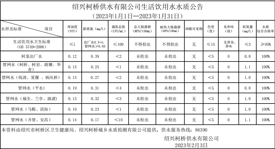 (中国)有限责任韦德网站（2023年1月1日—2023年1月31日）.png